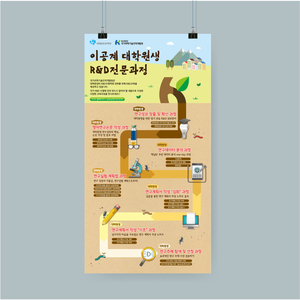 KIRD 이공계 인포그래픽포스터