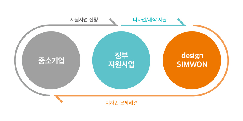 이미지명