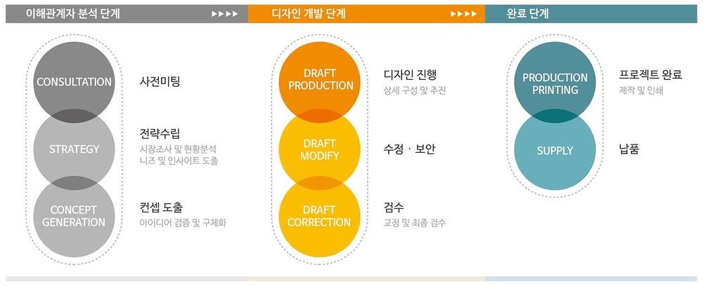 이미지명
